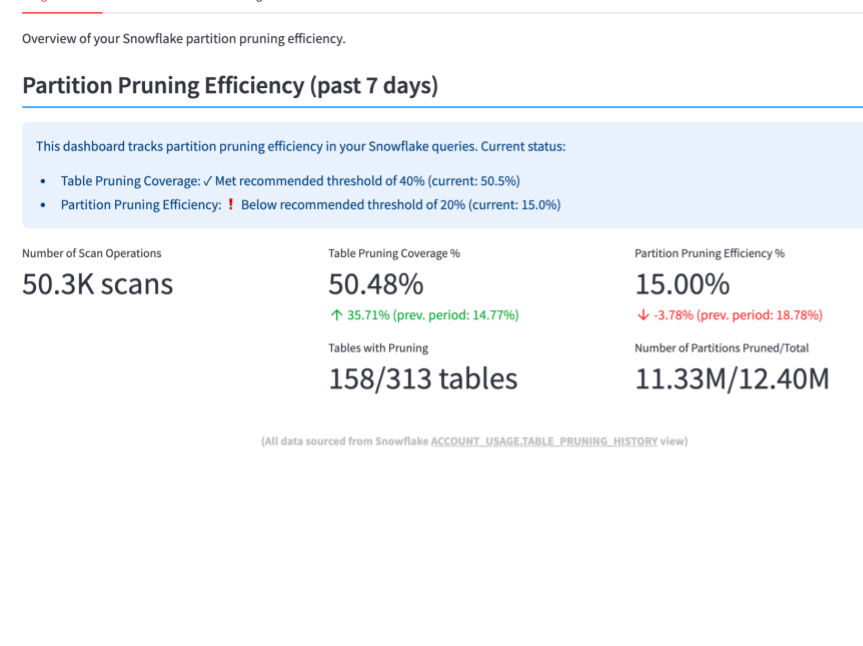 Partition Pruning Efficiency Dashboard